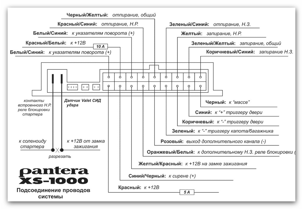 Инструкция По Установке Автосигнализации Pantera Qx-44